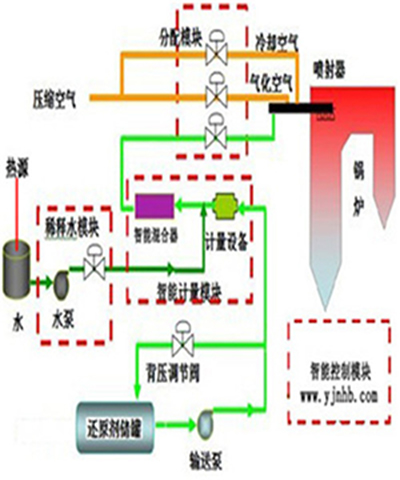 大拉桿波紋補(bǔ)償器